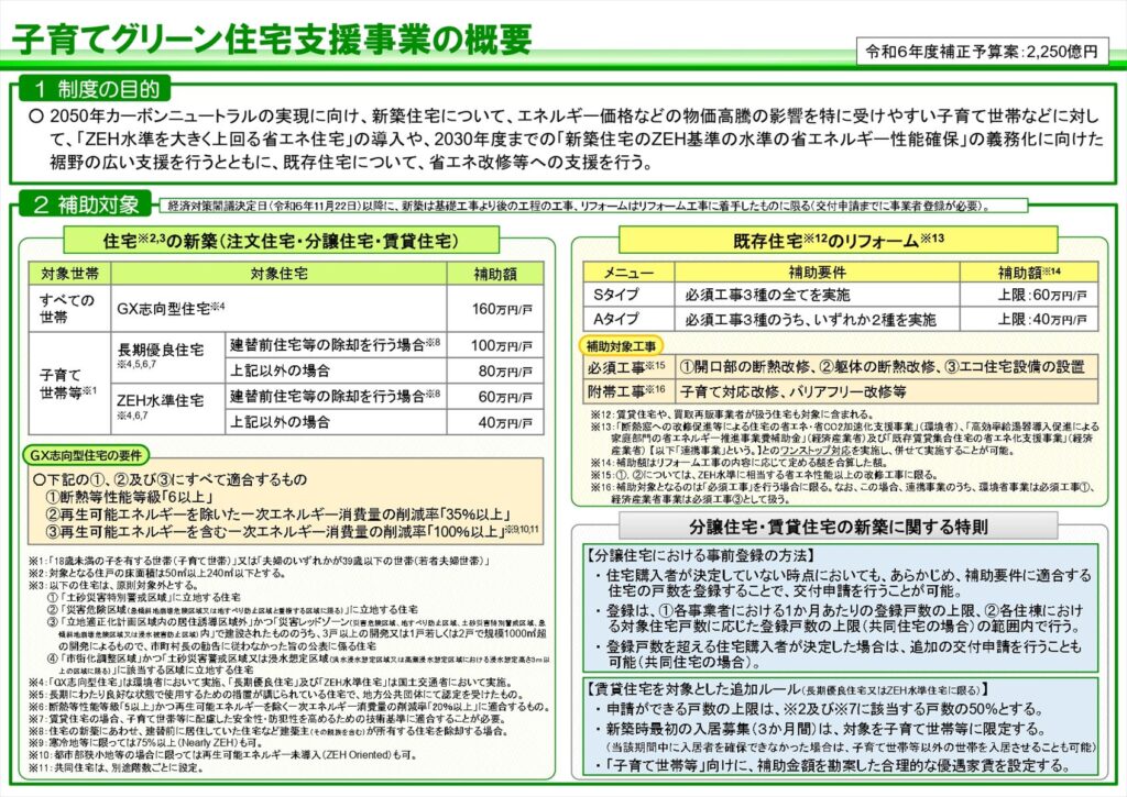 子育てグリーン住宅支援事業の概要